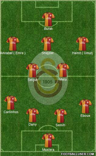 Galatasaray SK Formation 2013