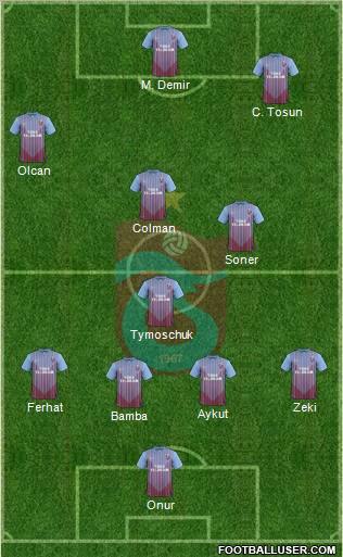Trabzonspor Formation 2013
