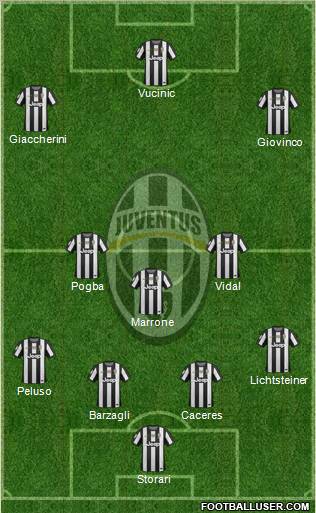 Juventus Formation 2013