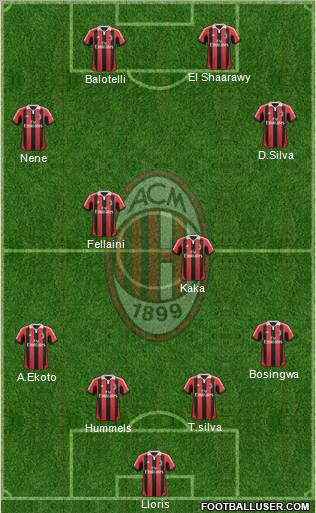 A.C. Milan Formation 2013