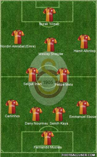 Galatasaray SK Formation 2013
