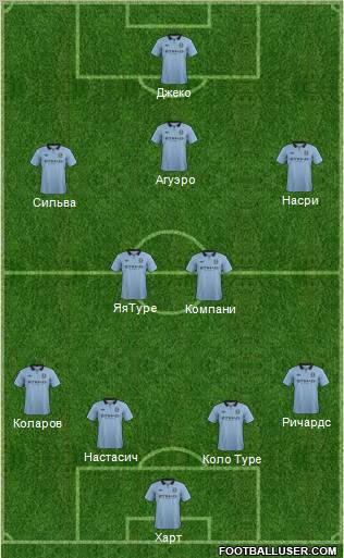 Manchester City Formation 2013