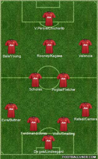 Manchester United Formation 2013