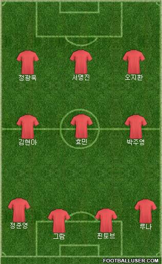 Chelsea Formation 2013