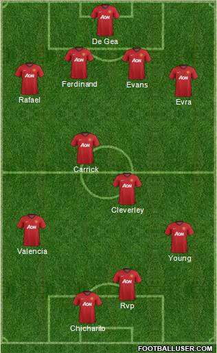 Manchester United Formation 2013