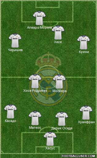 R. Madrid Castilla Formation 2013