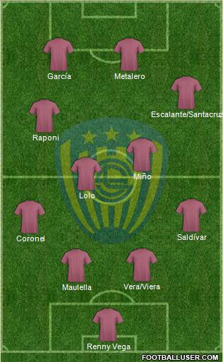 C Sportivo Luqueño Formation 2013