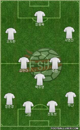 Albania Formation 2013