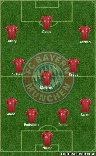 FC Bayern München Formation 2013