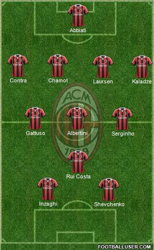 A.C. Milan Formation 2013