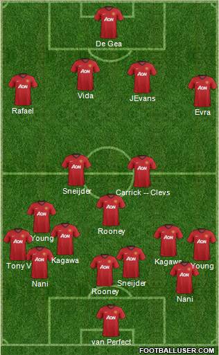 Manchester United Formation 2013