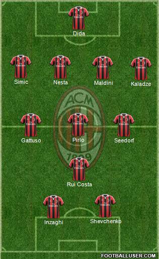 A.C. Milan Formation 2013