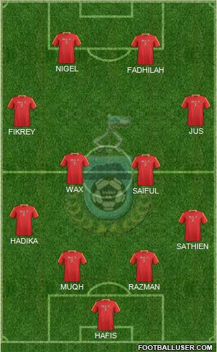 Sabah Formation 2013