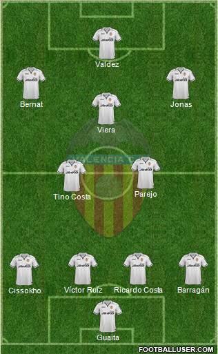 Valencia C.F., S.A.D. Formation 2013