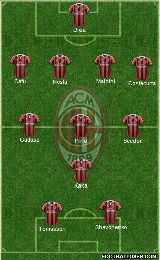 A.C. Milan Formation 2013