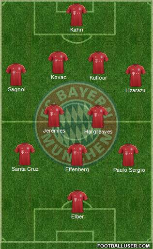 FC Bayern München Formation 2013