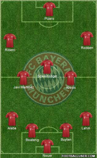 FC Bayern München Formation 2013