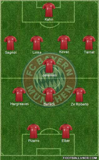 FC Bayern München Formation 2013