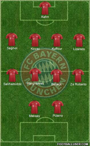 FC Bayern München Formation 2013