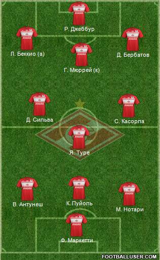 Spartak Moscow Formation 2013