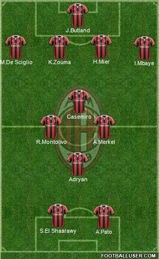A.C. Milan Formation 2013