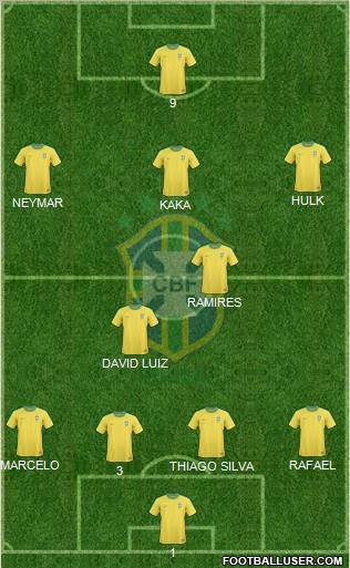 Brazil Formation 2013