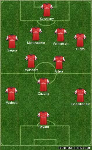 Arsenal Formation 2013