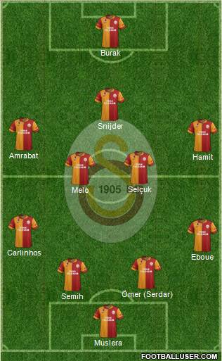 Galatasaray SK Formation 2013