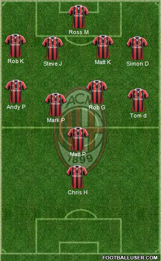 A.C. Milan Formation 2013