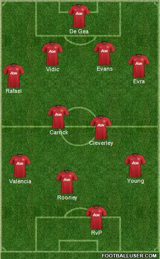 Manchester United Formation 2013