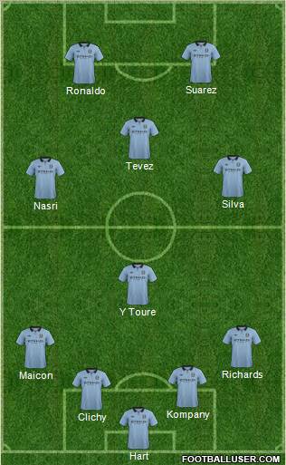 Manchester City Formation 2013