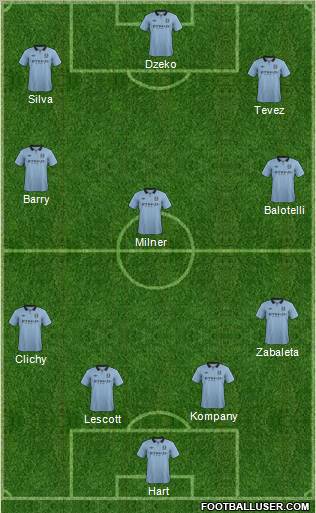 Manchester City Formation 2013