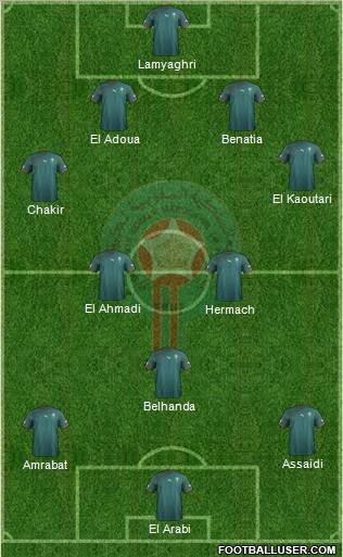 Morocco Formation 2013