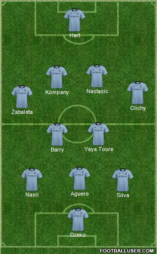 Manchester City Formation 2013