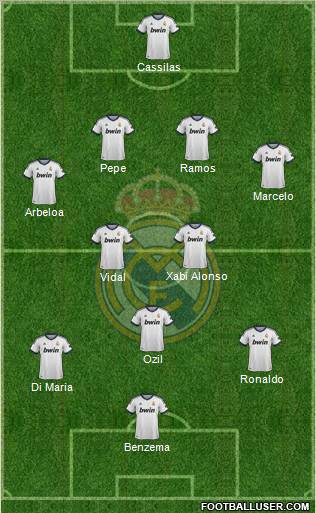 Real Madrid C.F. Formation 2013