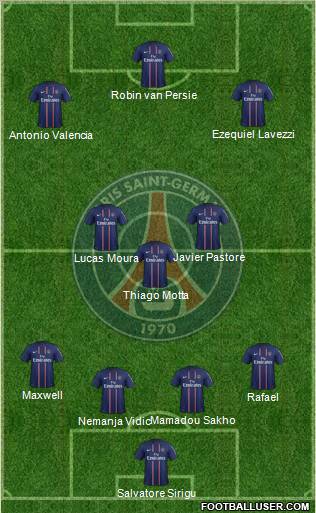 Paris Saint-Germain Formation 2013