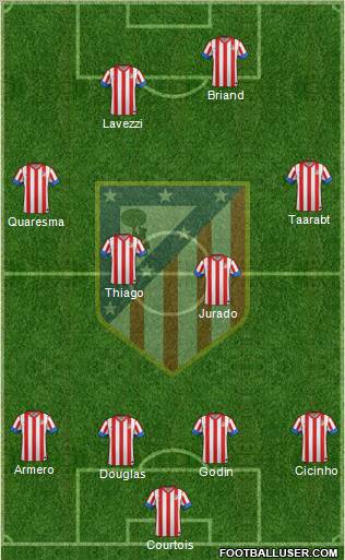 C. Atlético Madrid S.A.D. Formation 2013