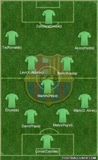F.C. Barcelona Formation 2013