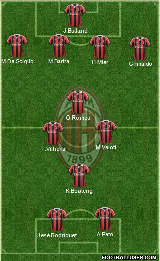 A.C. Milan Formation 2013