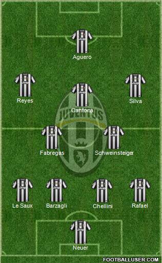 Juventus Formation 2013