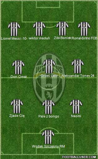Juventus Formation 2013