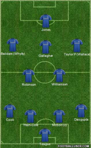 Chelsea Formation 2013