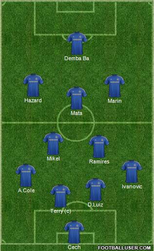 Chelsea Formation 2013