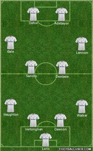 Tottenham Hotspur Formation 2013