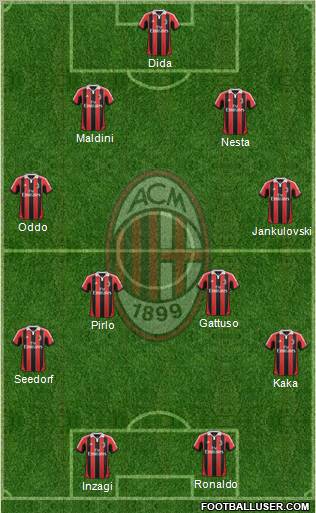 A.C. Milan Formation 2013