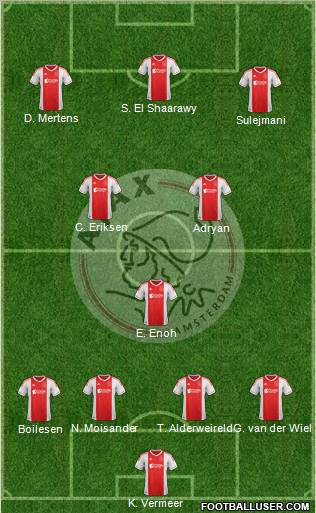 AFC Ajax Formation 2013