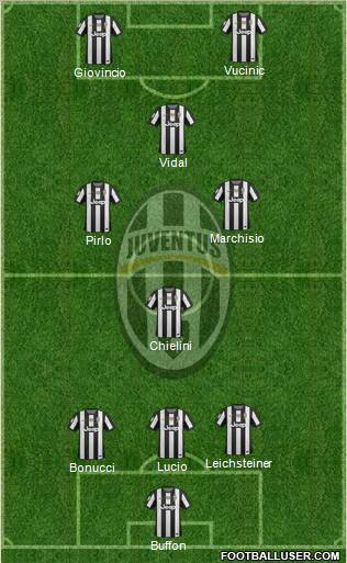 Juventus Formation 2013