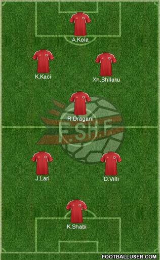 Albania Formation 2013