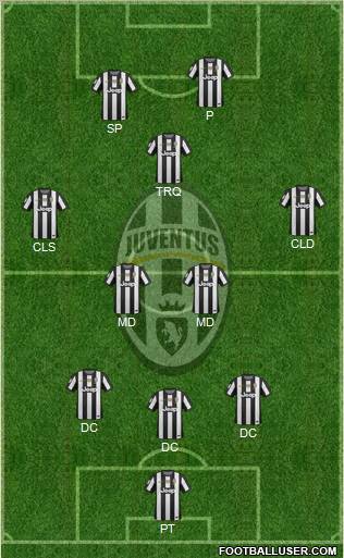 Juventus Formation 2013