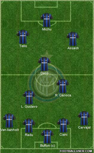 F.C. Internazionale Formation 2013